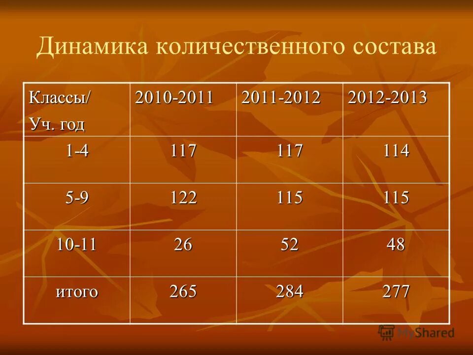 Количественный состав класса начальной школы. Воронеж классовый состав. Средний класс состоит из