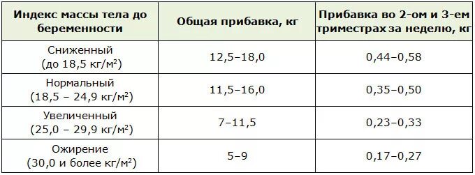 Норма сахара в крови таблица натощак. Сахар у человека норма в крови по возрастам таблица. Норма Глюкозы в крови таблица по возрасту. Сахар крови по возрастам норма таблица.