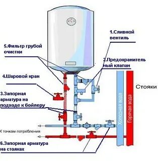 Схема обвязки электрического бойлера