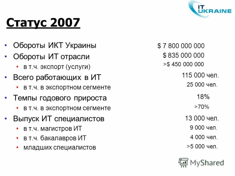 12 81.2007 статус