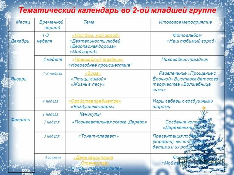 план мероприятий на год в подготовительной группе по фгос. план мероприятий. план дня средняя группа новый год. темы недели на январь. зимние мероприятия для детей.