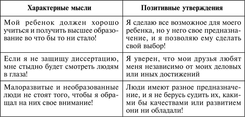 Переписать установки. Негативные установки примеры. примеры позитивных убеждений. положительные убеждения список и установки. негативные убеждения.