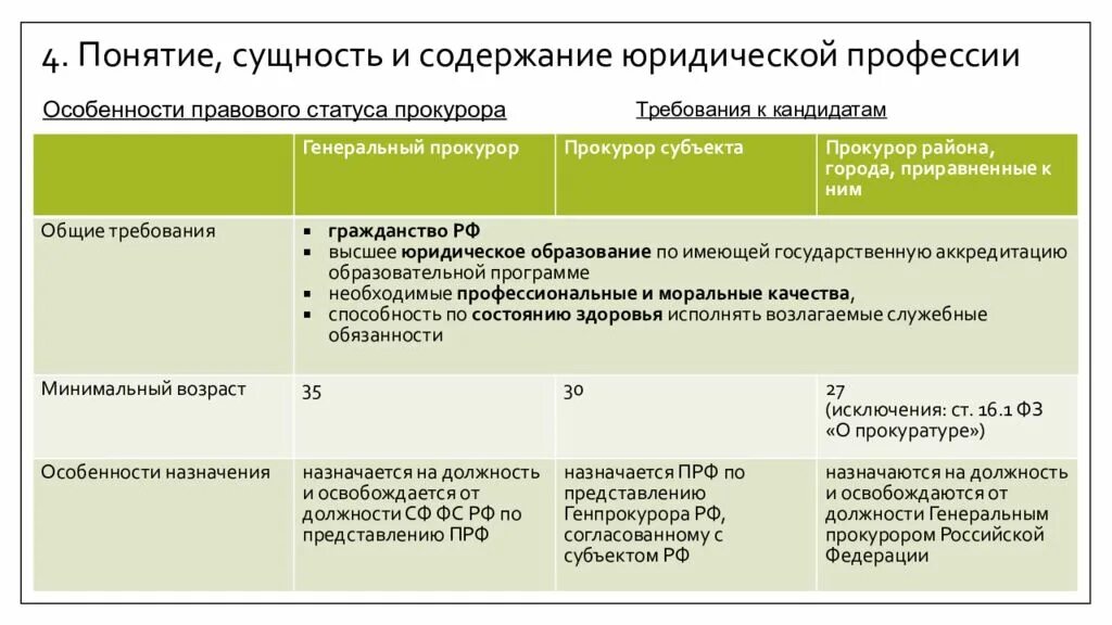 Содержание юридической профессии. Сущность юридической профессии. Содержание юридической деятельности. Структура юридической профессии.