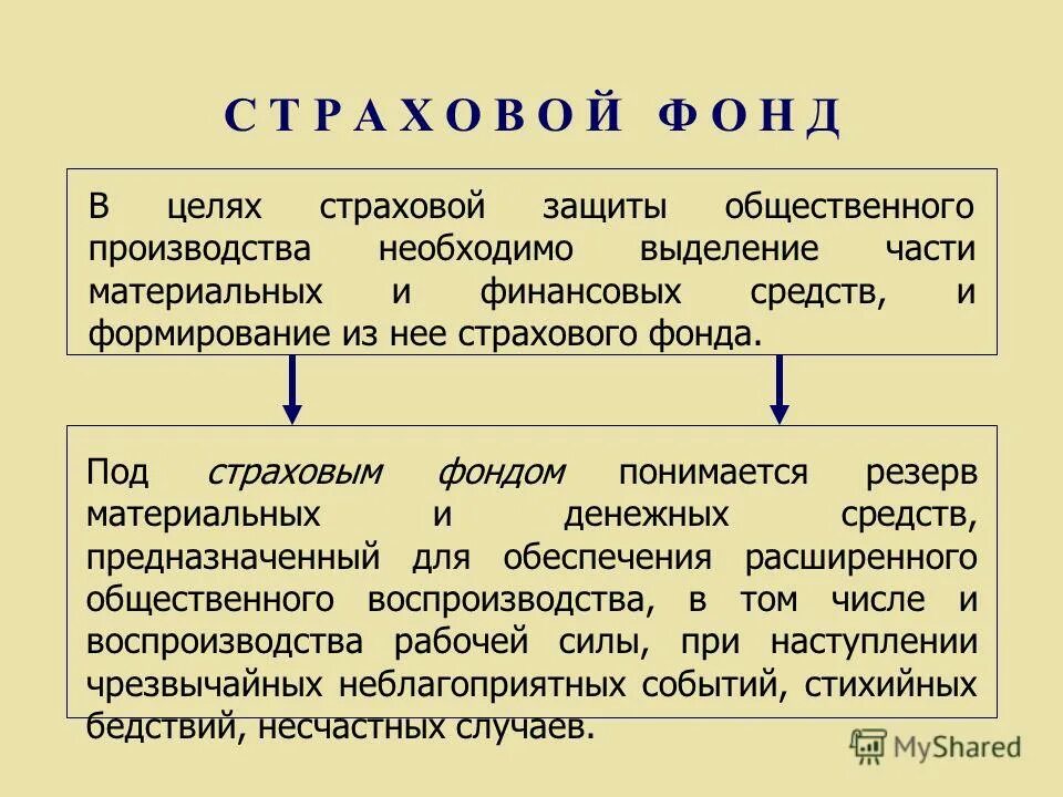 Цель страховой защиты