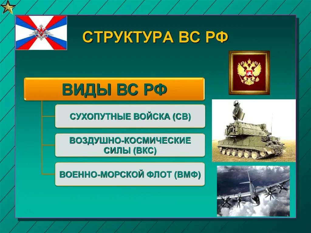 Структура вооруженных сил российской федерации презентация. Вооруженные силы РФ структура Вооруженных сил. Армия России структура войск. Структура Вооруженных сил РФ рода войск. Роды войск Вооруженных сил Российской Федерации.