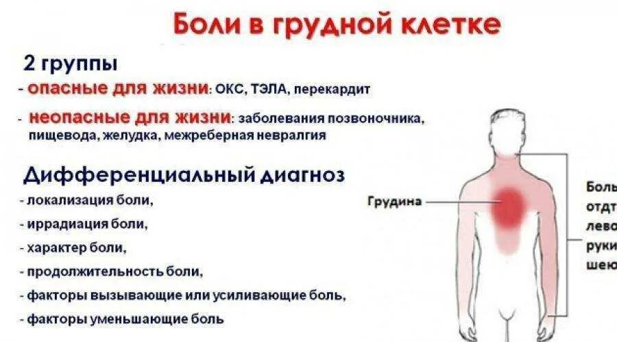 Почему болит грудная клетка у мужчин
