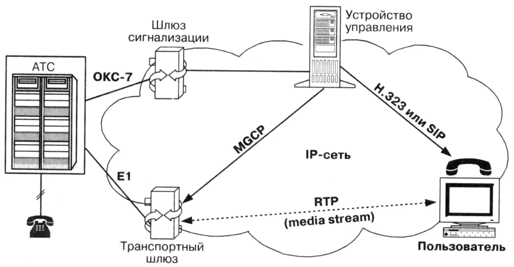 Шлюз управления. Шлюз на схеме сети. Схема сети VOIP шлюз. Шлюз IP телефонии. VOIP шлюз схема.