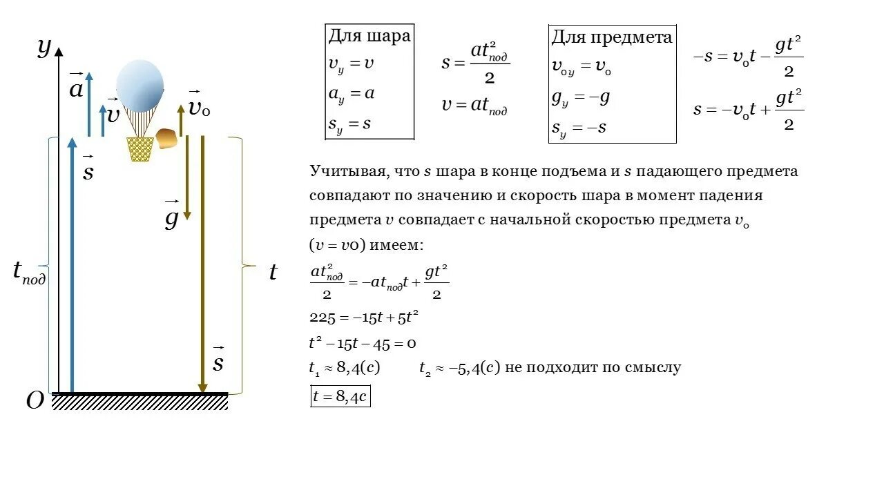 Шарик падает с нулевой начальной скоростью. Движение тела брошенного вертикально вниз. Тело брошенное вертикально вверх. Движение тела брошенного вертикально вверх формулы. Движение тела брошенного вертикально вниз с начальной скоростью.