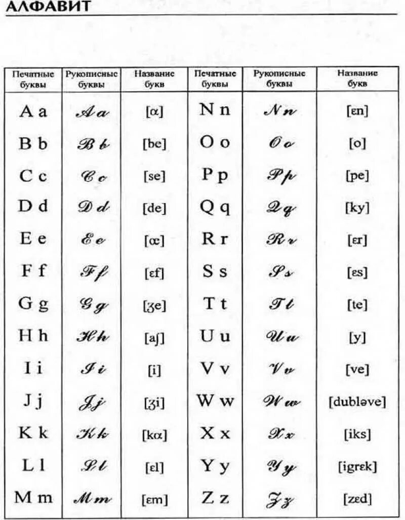 L как произносится. Французский алфавит с произношением. Алфавит французского языка с переводом на русский. Французский алфавит с транскрипцией. Алфавит французского языка прописные буквы.