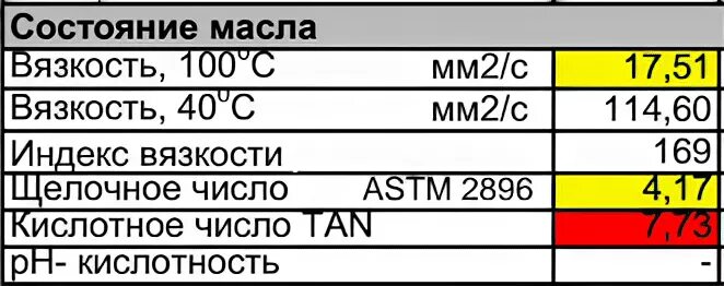 Нейтрализация моторного масла. Сколько моточасов работает моторное масло. Цифры на масле. 9 Месяцев сколько моточасов.