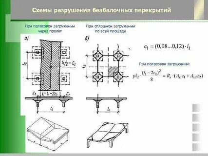 Схема разрушения