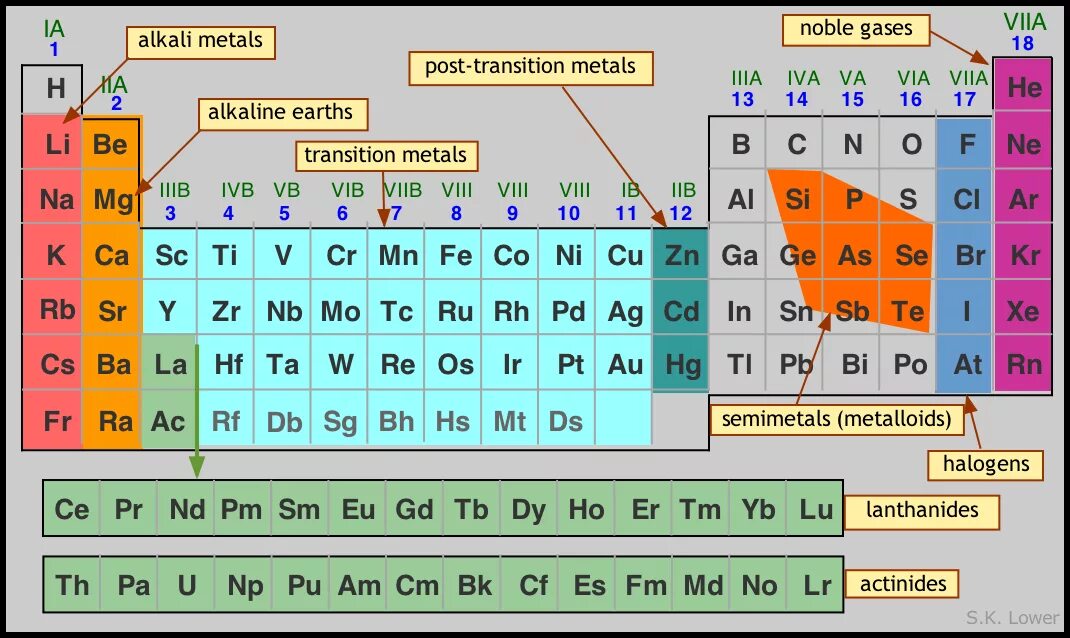 Element type 1