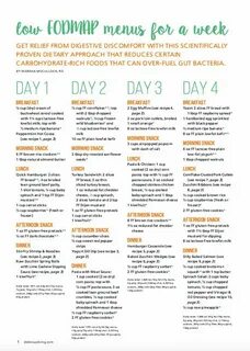 Fodmap продукты список