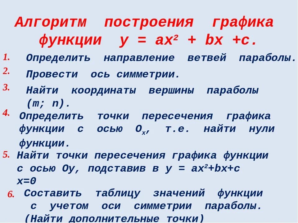 График квадратичной функции алгоритм. Алгоритм построения Графика функции. Алгоритм построения квадратичной функции. Перечислите алгоритм построения функции. Алгоритм построения графиков квадратичной функции 9 класс.