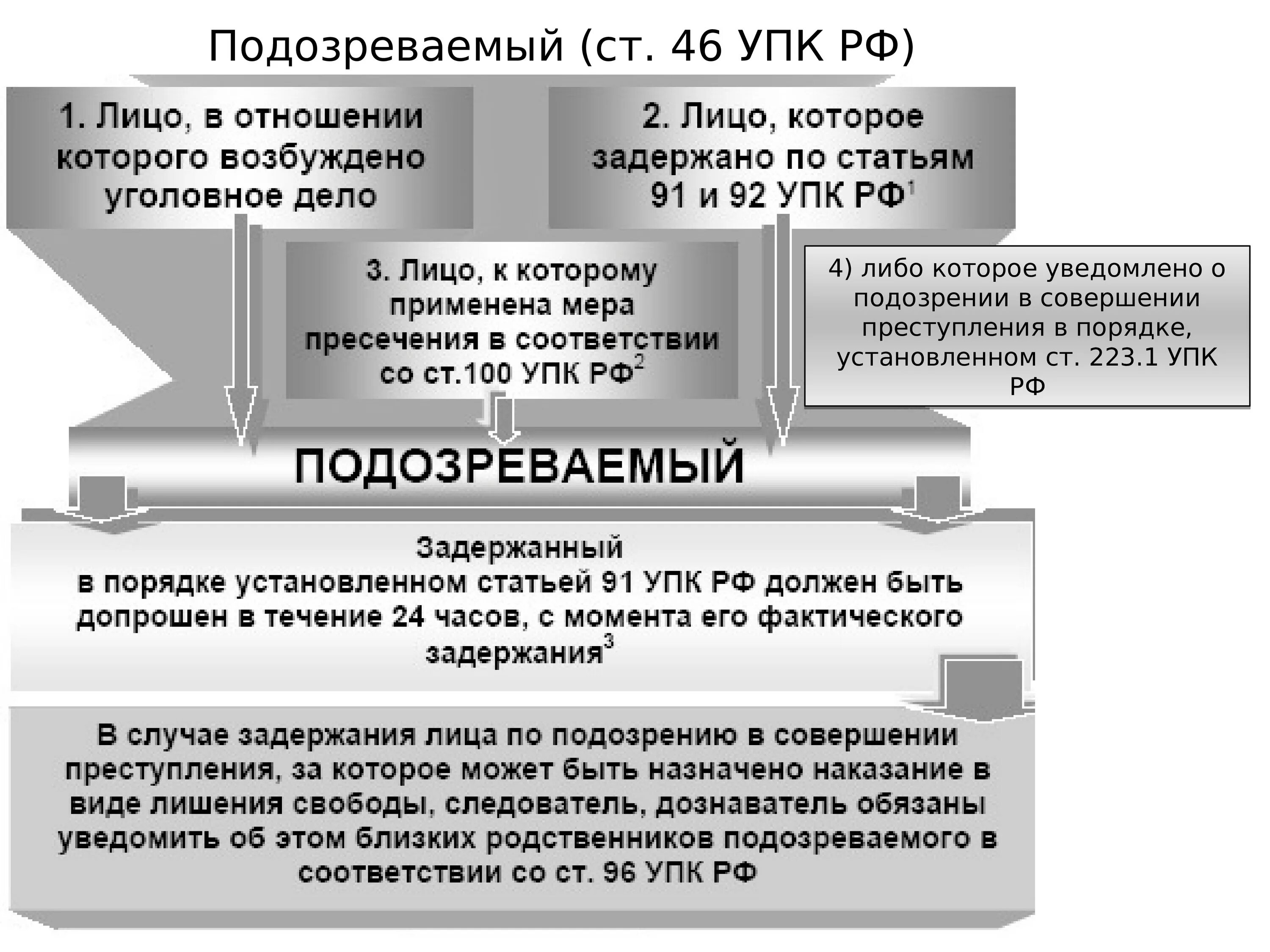 Уголовный процесс участники процесса. Гражданский иск в уголовном процессе. Участники уголовного процесса по УПК. Стороны уголовного судопроизводства.