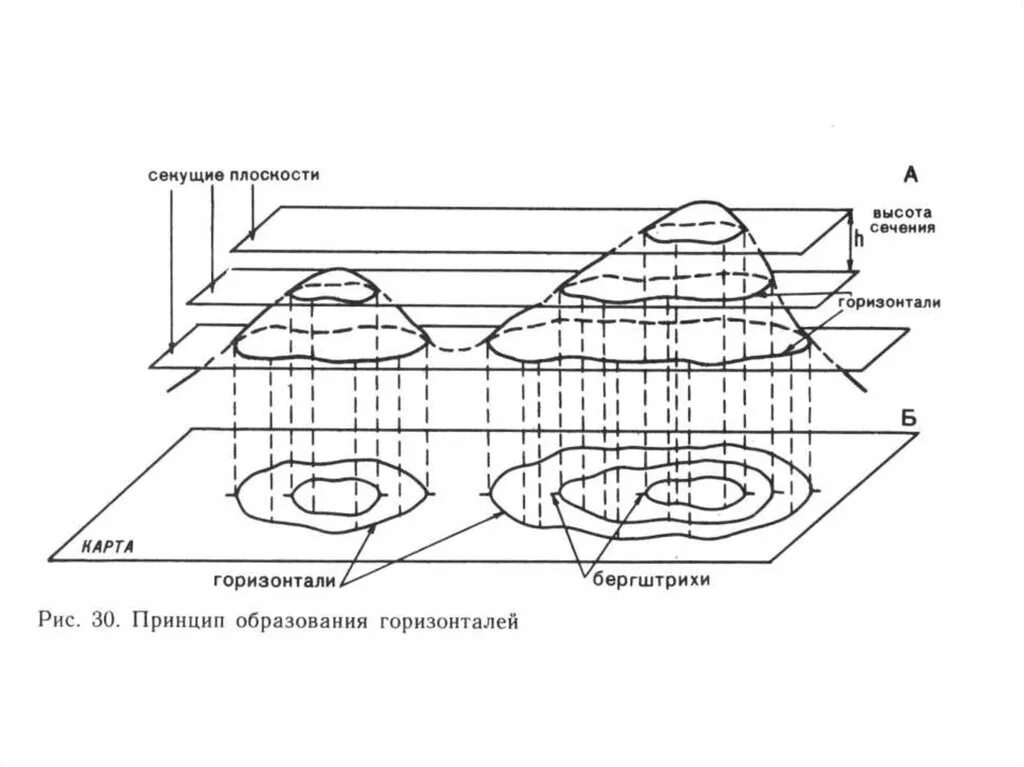 Линии сечения высот. Горизонтали с сечением 5м. высота сечения горизонталей на карте. высота сечения рельефа при масштабе 1 500. высота сечения рельефа горизонталями.