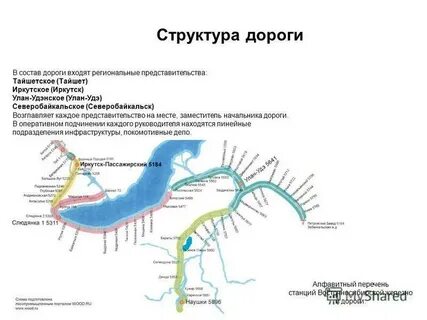 Восточно сибирская дорога