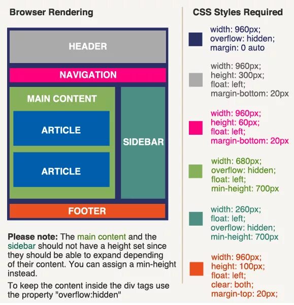 CSS Layout. CSS учебник. CSS компоновка. Html CSS Layout.