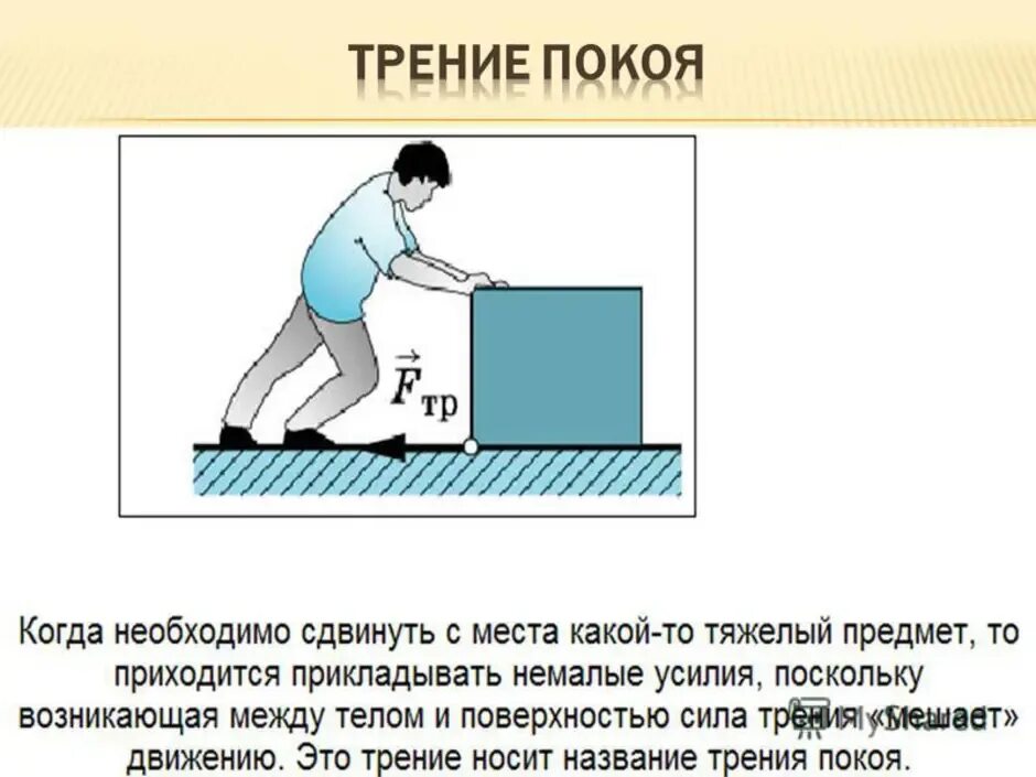 Сладк ватый сдвинуть вправо. Трение покоя рисунок. Сила трения покоя. Трение покоя презентация. Сила трения трения покоя.