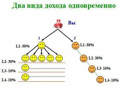 Одновременно э