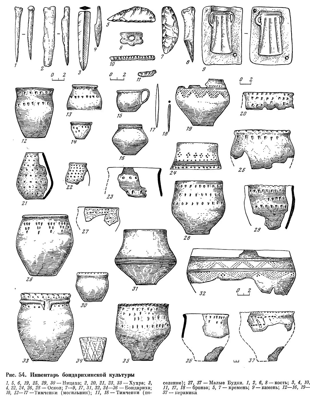 Пеньковская археологическая культура керамика. Бондарихинская культура керамика. Бондарихинская археологическая культура. Мощинская культура археология керамика. Памятники железного века
