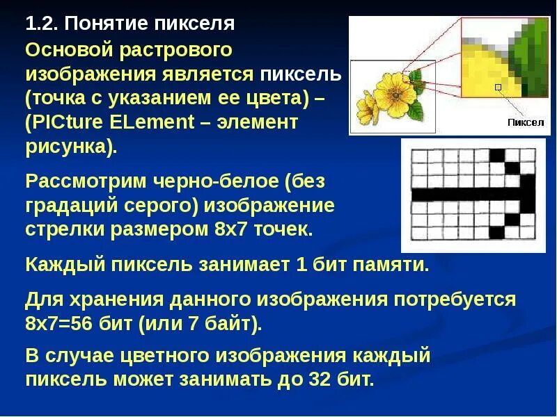 Картинки ВИДЫ КОМПЬЮТЕРНОЙ ГРАФИКИ ТАБЛИЦА