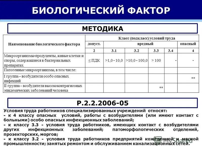 Класс условий труда биологический фактор. 3 3. Класс условий труда биологический фактор. Биологический фактор для соут. Класс условий труда биологический фактор.