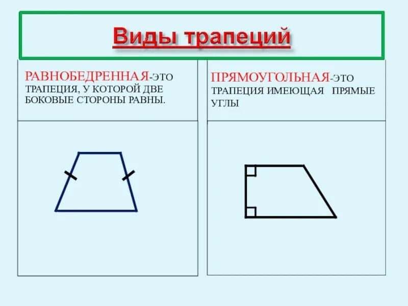 Стороны любой трапеции равны верно или нет. Прямоугольная трапеция. Не равнобедренная трапеция. Трапеция у которой стороны равны. Равнобочная трапеция.