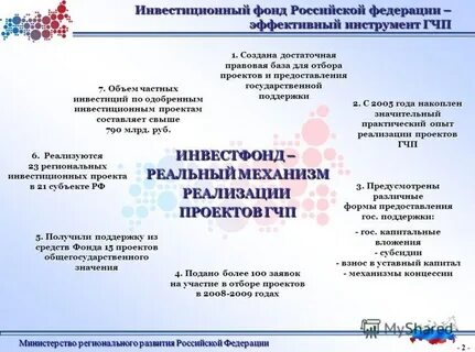 Проекты инвестиционного фонда