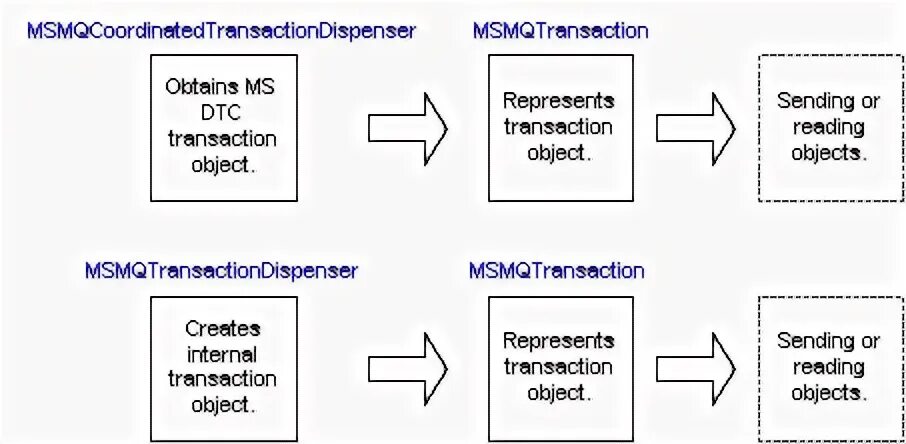 Object against. Фото геометрических предметов быта. Arm stop. Verbs with sports. Аренда белых геометрических предметов.