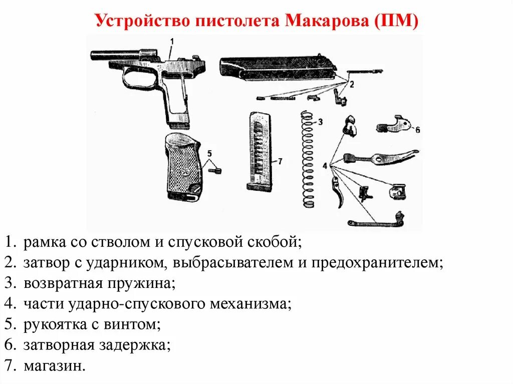 Устройства п м. ТТХ пистолета Макарова 9 мм. ТТХ пистолета ПМ Макарова 9мм.