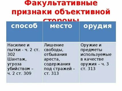 Факультативные элементы объективной стороны