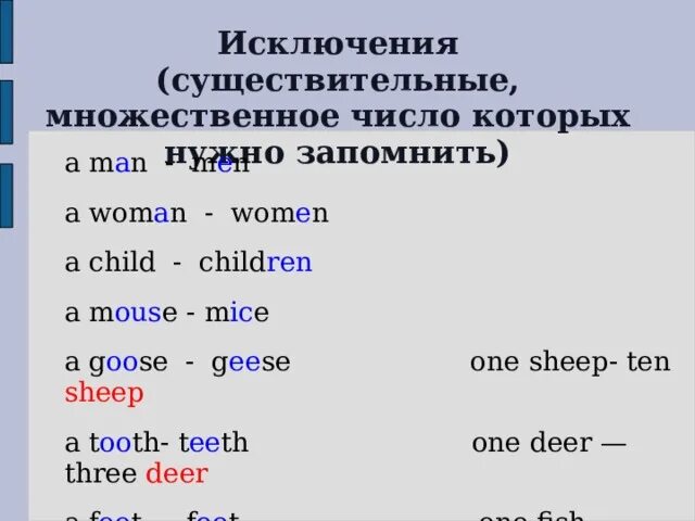 Key множественное число. Исключения множ числа существительных в английском языке. Множественное число сущ в английском исключения. Исключение существительных в английском языке множественное. Образование множественного числа существительных исключения.