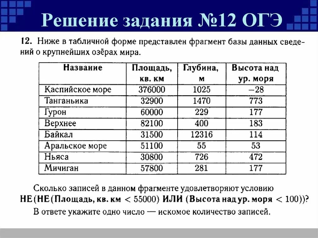 Примеры информации представленной в табличной форме. База данных задание. Задачи по БД ОГЭ. В табличной форме представлен фрагмент базы данных. ОГЭ база.