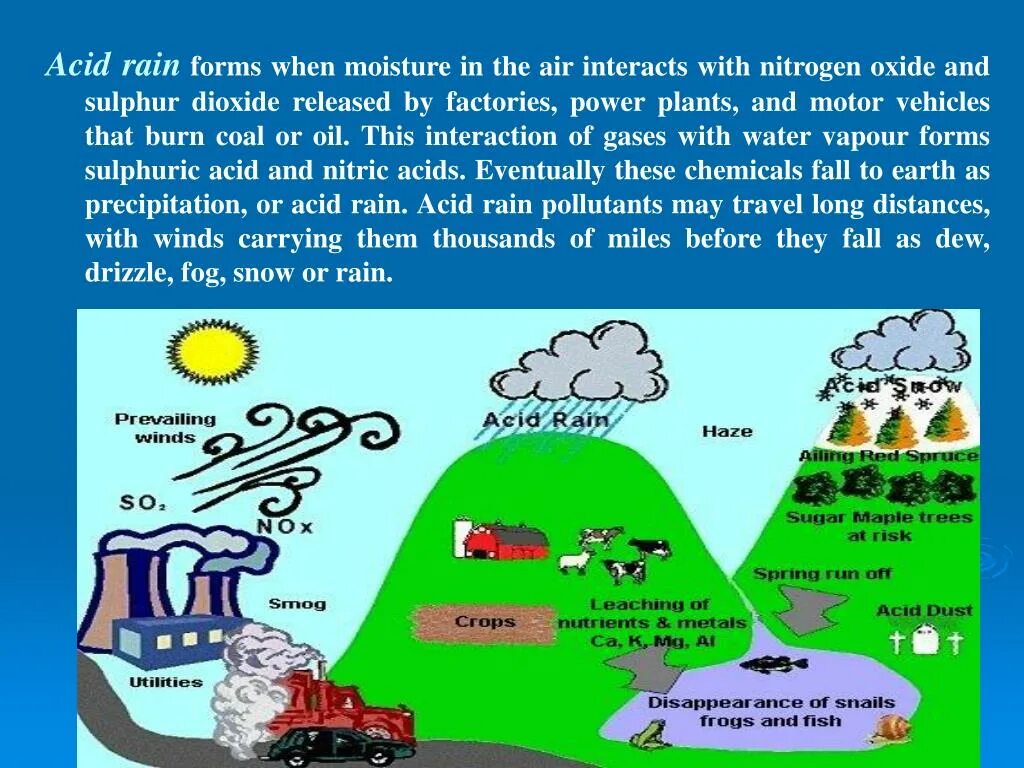 Acid Rain. Air pollution acid Rain. Кислотные дожди. Acid Rain and solutions презентация. Текст по английскому 7 класс acid rain