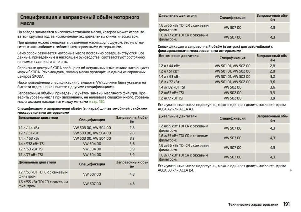 Масло моторное для Шкода Фабия 1.4 таблица. Допуски масла Шкода Фабия 1.2. Допуски моторных масел Шкода. Допуск масла Шкода 1.4. Расход масла на дизеле