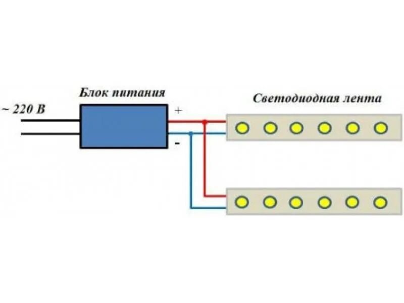 Схема подключения светодиодной ленты 12 вольт через выключатель. Схема подключения диодной ленты через выключатель 12 вольт. Схема подключения светодиодной ленты через выключатель 12в. Как подключить диодную ленту 12 вольт. Светодиодная лента питание 220