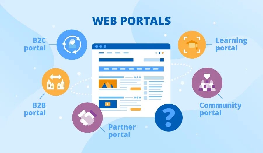 Web Portal. Веб-портал. Web Portal схема. Web Portal vs web site. Portal web ru