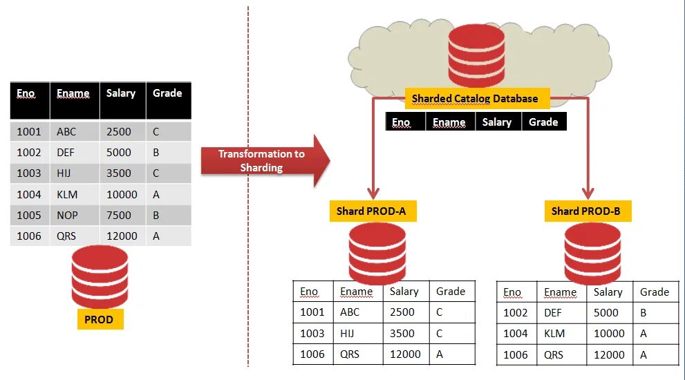 Sharding explained blum код. Sharding explained blum код