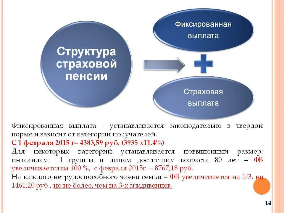 Фиксированные пенсионные выплаты. Фиксированные выплаты к страховой пенсии по старости. Размер пенсионного обеспечения страховой пенсии. Размер фиксированной части страховой пенсии. Фиксированные выплаты к страховой пенсии по старости по годам.