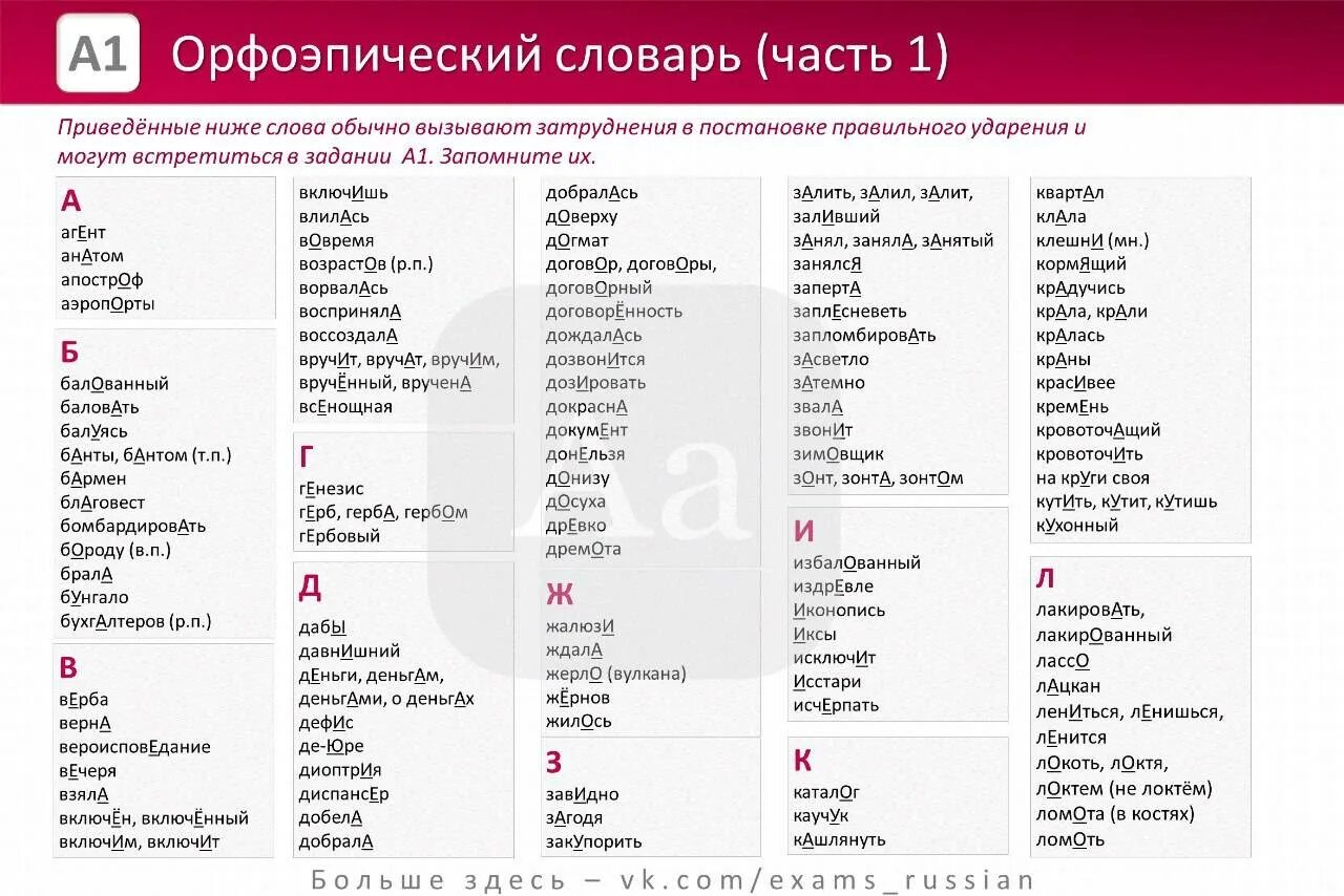 Орфоэпический словарь 5 класс по русскому языку с ударениями. Орфоэпический словарь русского языка 5 класс с ударением. Орфоэпический словарь русского языка 5 класс. Орфоэпический словарь слова с ударением. Виден словарь