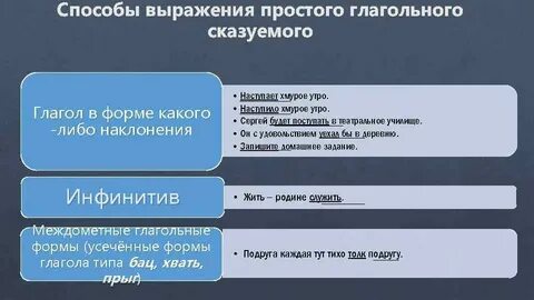 Приложение с простыми глагольными сказуемыми
