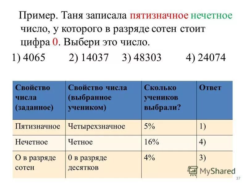 простые и составные числа самостоятельная работа. математика свойства чисел. план характеристики числа в начальной школе. характеристика числа. числа с плавающей точкой двойной точности.