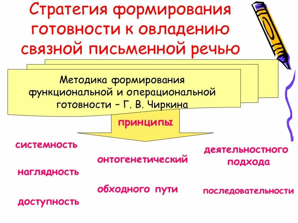 Приемы развития письменной речи. Задачи развития письменной речи. Методика формирования письменной речи. Этапы развития письменной речи.