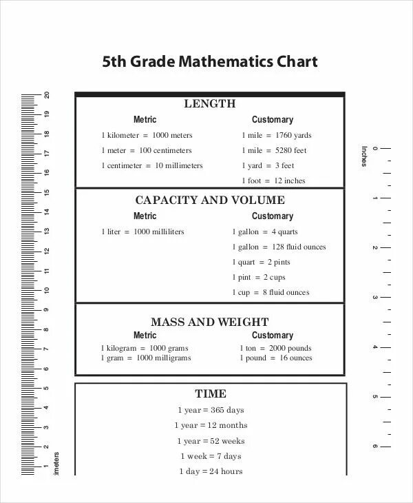 Eval metric. Metric. metric conversion table. year to year metric. metric units of capacity milliliters and liters.