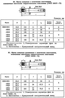 Параметры фрез
