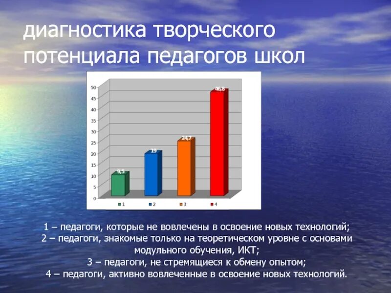 Диагностика творческого развития. Диагностика творческого потенциала. Развитие творческого потенциала учителя. Творческий потенциал это презентация. Самодиагностика творческого потенциала.