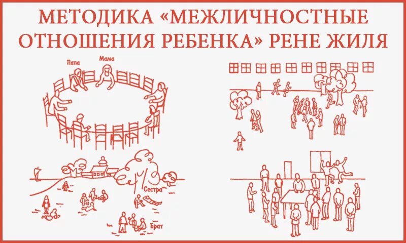 Методика рене жиля межличностные отношения. Фильм тест рене жиля стимульный материал. Методика р жиля диагностика межличностных отношений. 4. Проективная методика рене жиля.