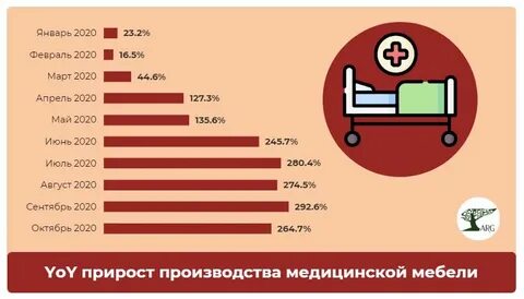 Спрос на медицинскую