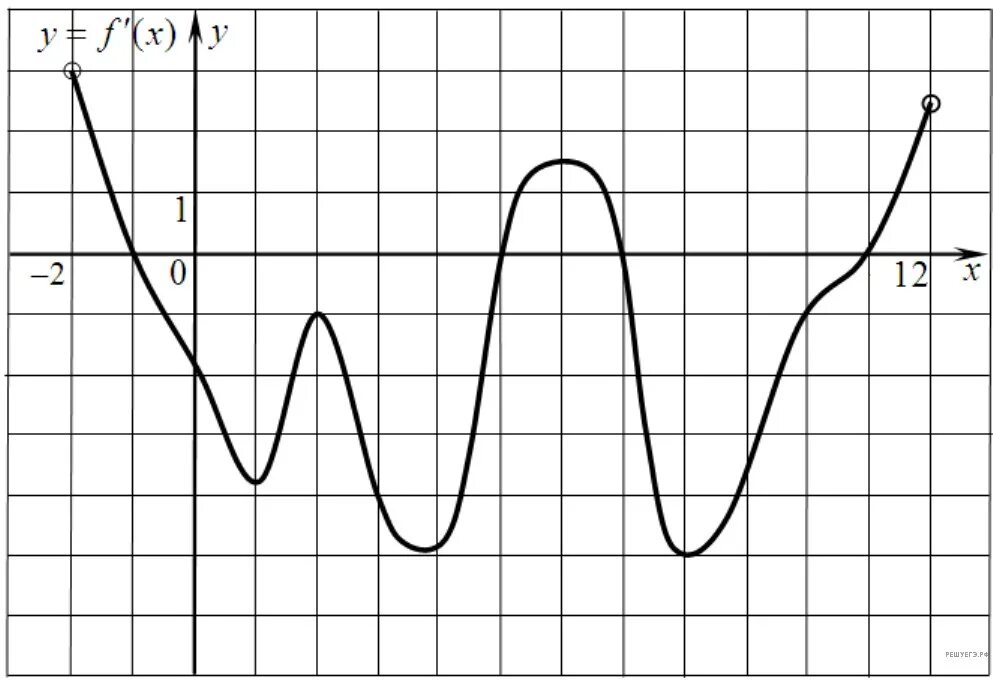 Разрыв функции 1 рода. Косинус арккосинуса. График. График функции y а в степени х. Предел последовательности по коши.
